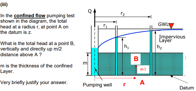 Solved In the confined flow pumping test shown in the | Chegg.com