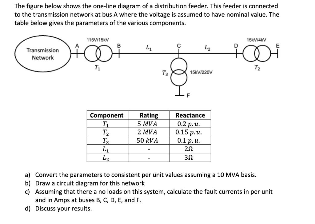 The figure below shows the one-line diagram of a distribution feeder. This feeder is connected to the transmission network at