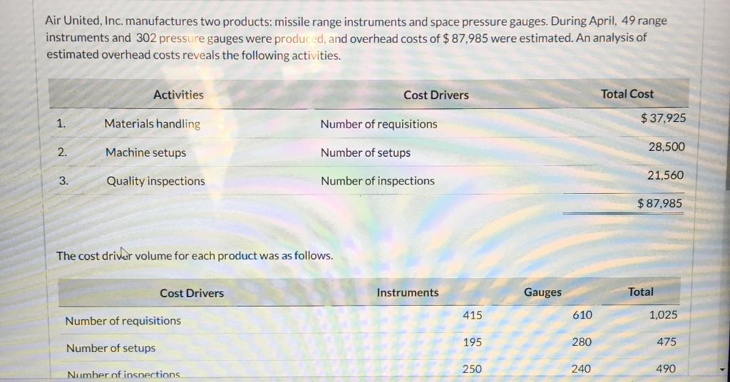 Solved Determine The Overhead Rate For Each Activity. | Chegg.com