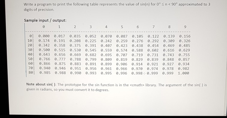 Write a program to print the following table represents the value of sin(n) for 0° S n < 90° approximated to 3 digits of prec