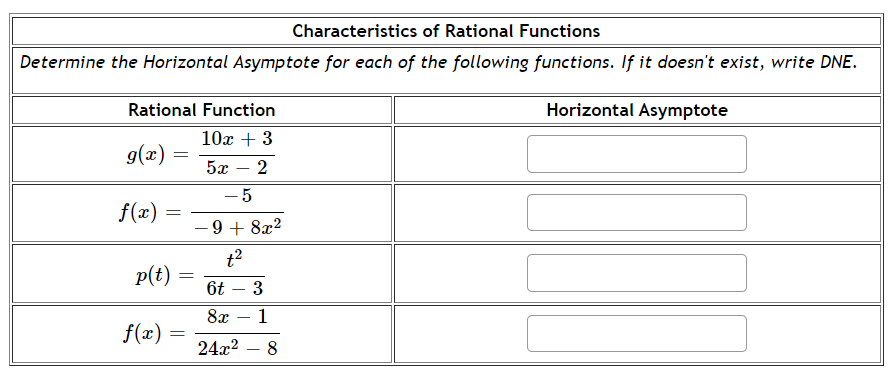 Solved Characteristics of Rational Functions Determine the | Chegg.com