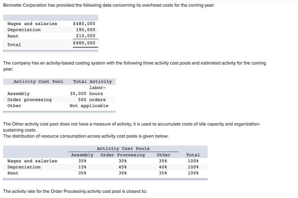 Ravelo Corporation Has Provided The Following Data From Its Activity