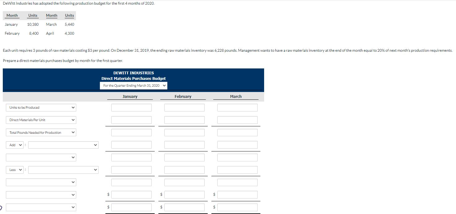 Solved DeWitt Industries has adopted the following