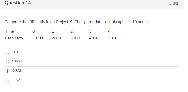 Solved Question 14 5 Pts Compute The Irr Statistic For Pr Chegg Com