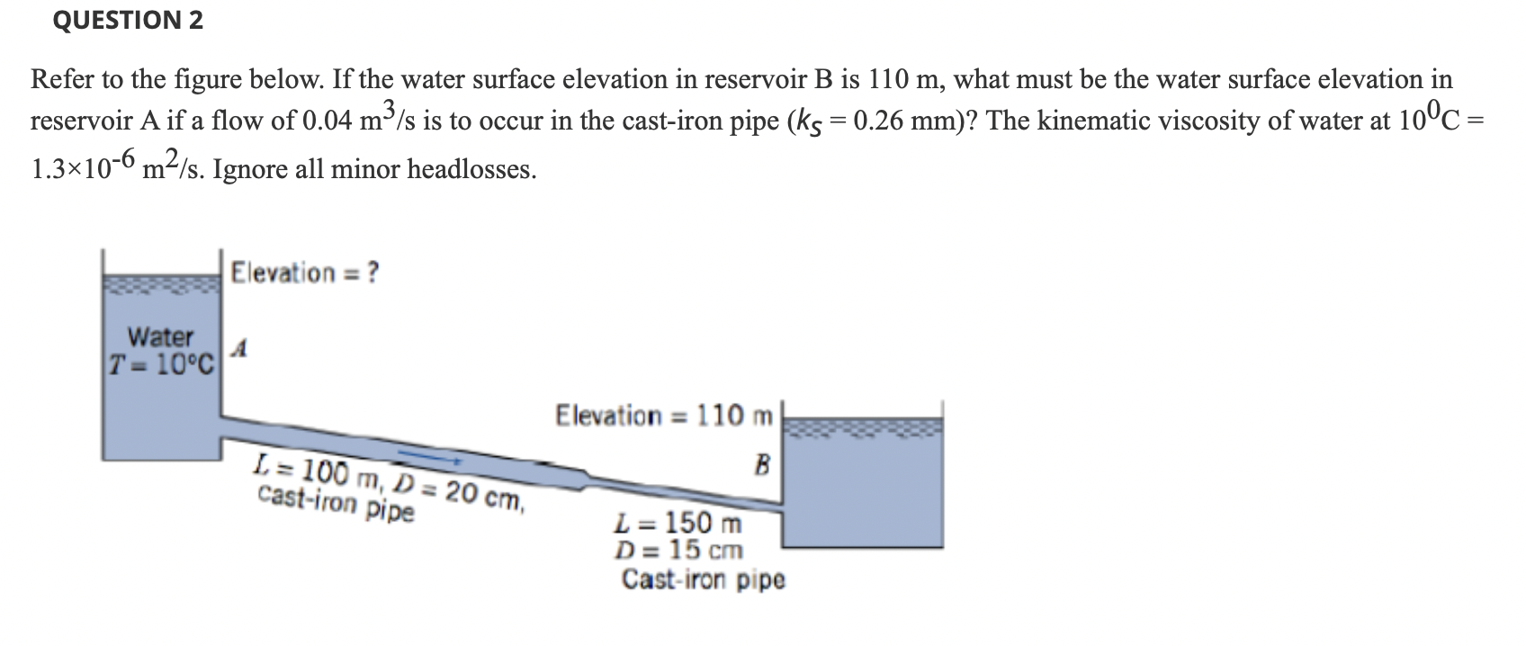 Solved Refer to the figure below. If the water surface | Chegg.com