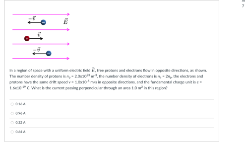 Solved In a region of space with a uniform electric field Ē, | Chegg.com