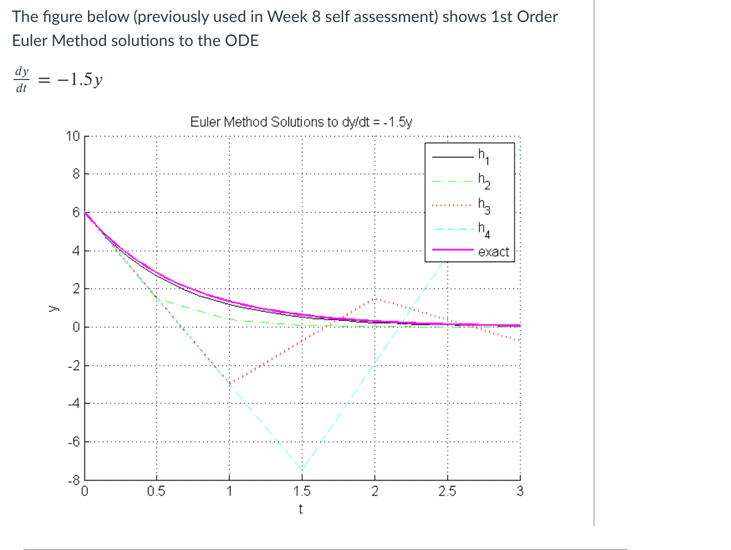 Solved calculate the true relative error in the h2 solution | Chegg.com