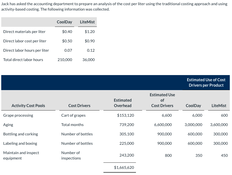 Solved Wildhorse Corporation produces two grades of | Chegg.com