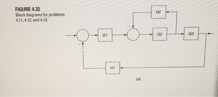 Solved 4.11 For the block diagram shown in figure 4.32a: a. | Chegg.com