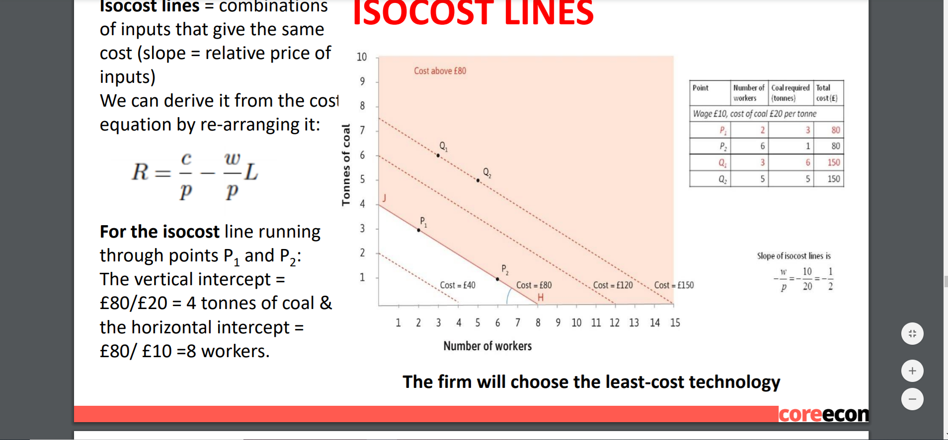 Solved How To Calculate The Isocost Line For Each Technol Chegg Com