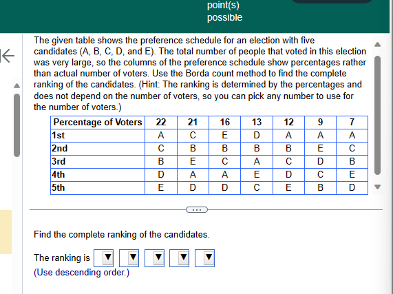 Solved The Given Table Shows The Preference Schedule For An | Chegg.com