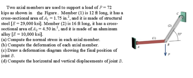 Solved (2) Two axial members are used to support a load of | Chegg.com