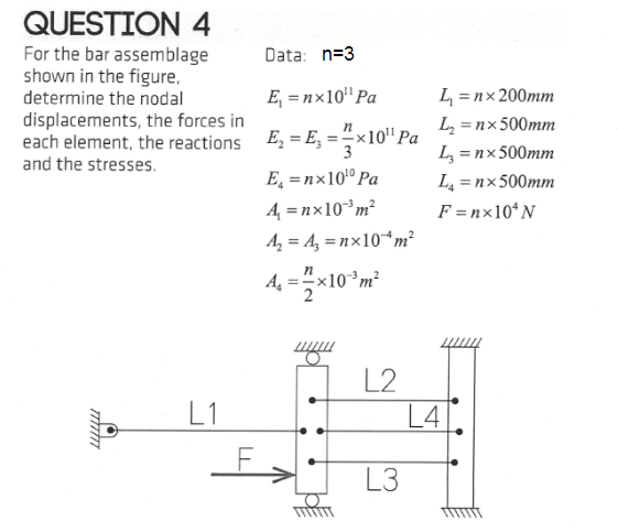 Solved Question 4. For the bar assemblage shown in the | Chegg.com