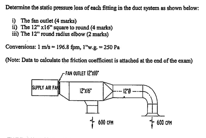 determine-the-static-pressure-loss-of-each-fitting-in-chegg