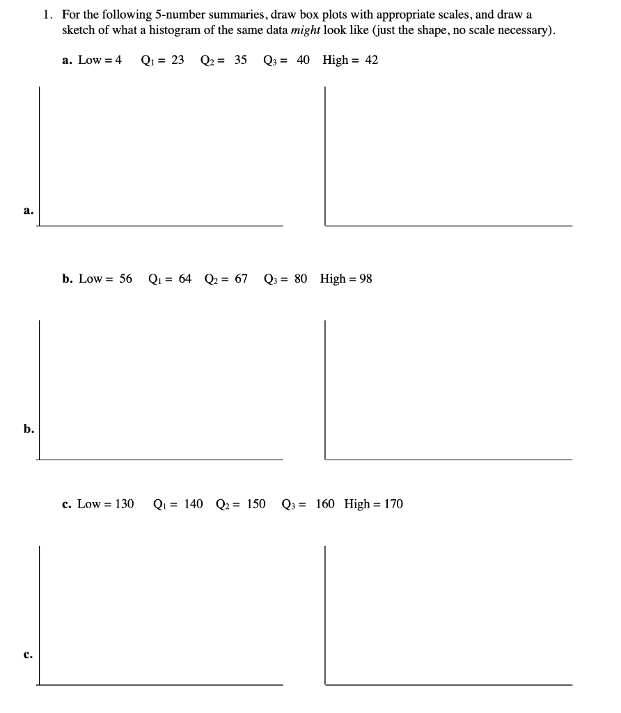 Solved 1. For The Following 5-number Summaries, Draw Box | Chegg.com