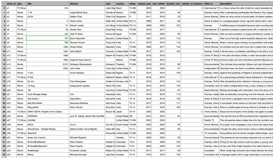 solved-exercise-3-python-identify-the-most-common-words-in-chegg