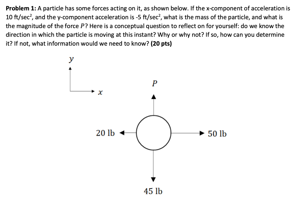 Solved Problem 1: A Particle Has Some Forces Acting On It, | Chegg.com