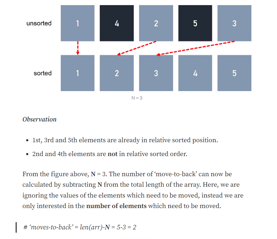 Solved You Are Given An Array Of Integers Return The Chegg Com   PhpGOreb2