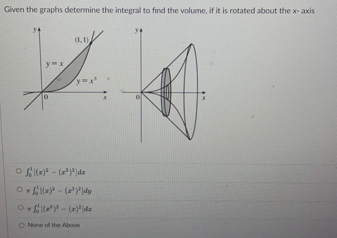 Solved Given the graphs determine the integral to find the | Chegg.com