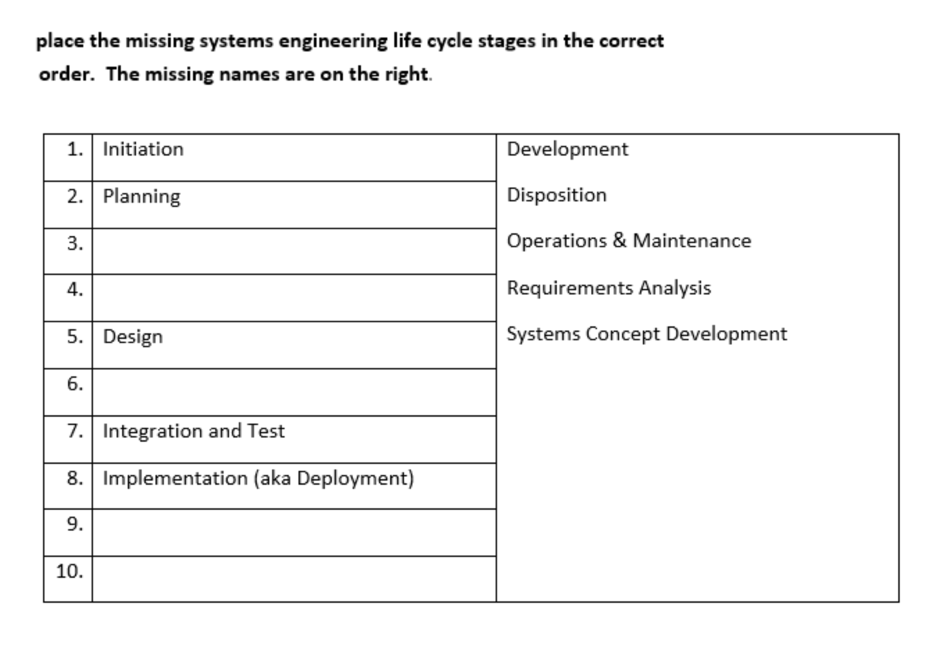 Systems engineering visual data 5