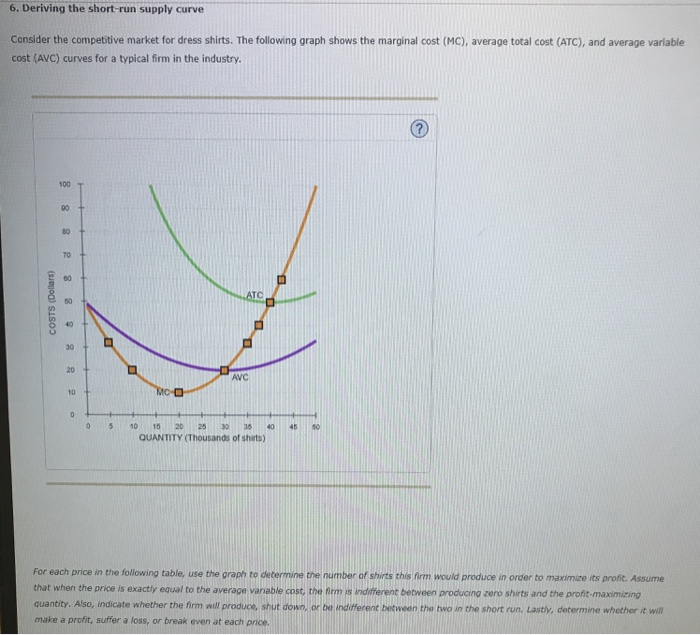 Solved 6, Deriving the short-run supply curve Consider the | Chegg.com