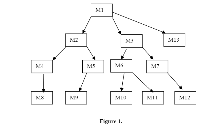 Call tree. Prolog числа Фибоначчи. Пролог дерево. Иконка число Фибоначчи. Recursion Prolog.