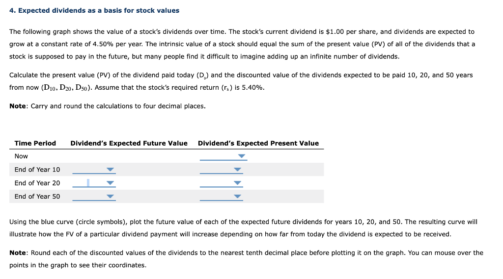 Solved 4. Expected dividends as a basis for stock values The
