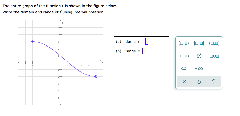 Solved The Entire Graph Of The Function F Is Shown In The 6151