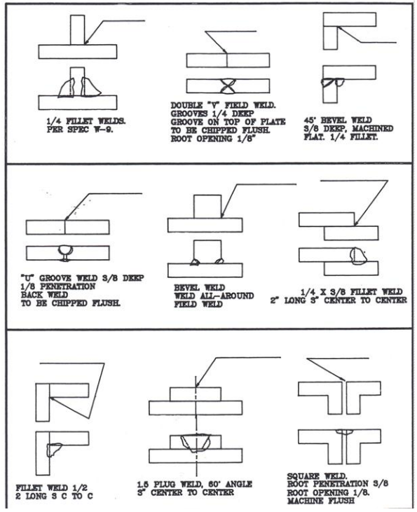 WELDING WORKSHEET Completely label each weld | Chegg.com