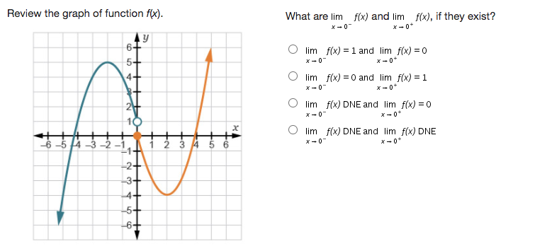 Solved Review the graph of function f(x). What are lim f(x) | Chegg.com