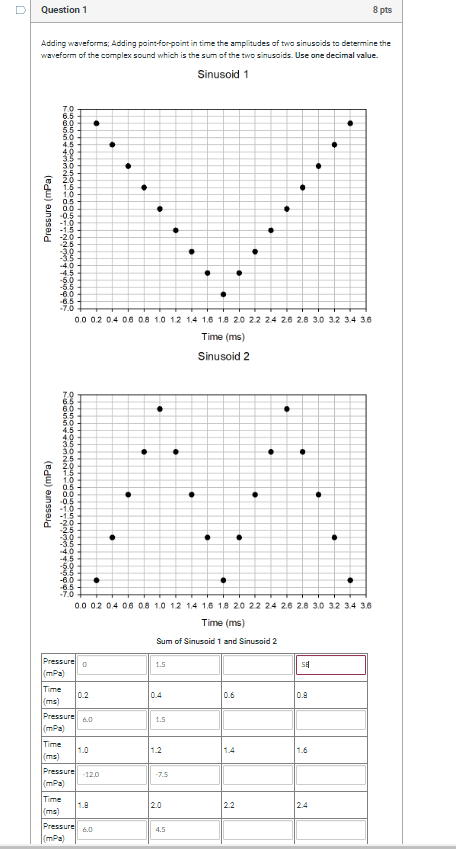 Adding waveforms; Adding point-for-point in time the | Chegg.com