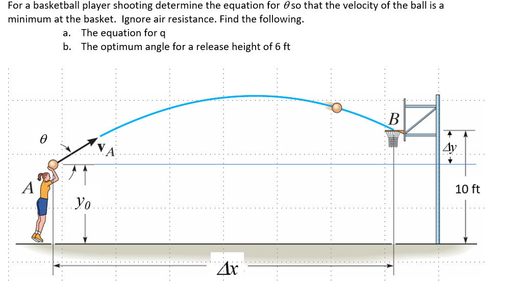 Solved For a basketball player shooting determine the | Chegg.com
