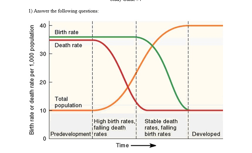 Solved a) Using the graph above, explain why the size of the | Chegg.com