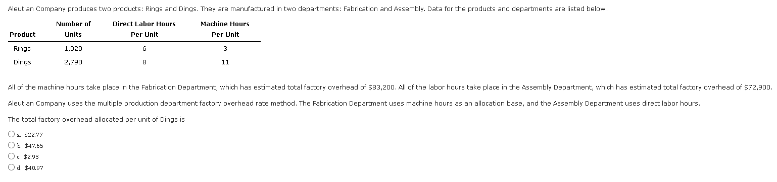 Solved The total factory overhead allocated per unit of | Chegg.com