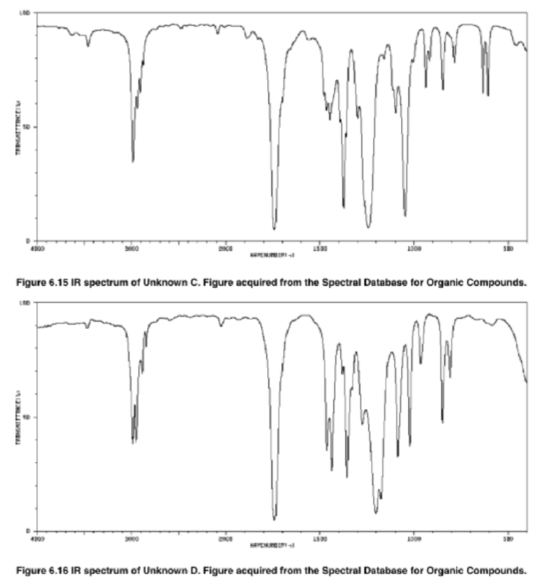 Solved Using the data acquired in the lab, summarize the | Chegg.com