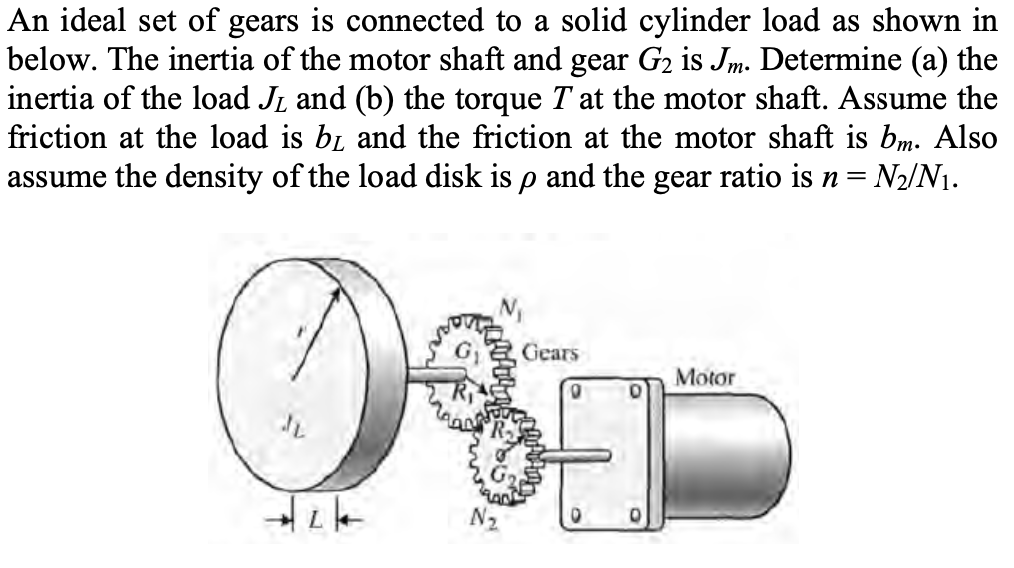 Solved An ideal set of gears is connected to a solid | Chegg.com
