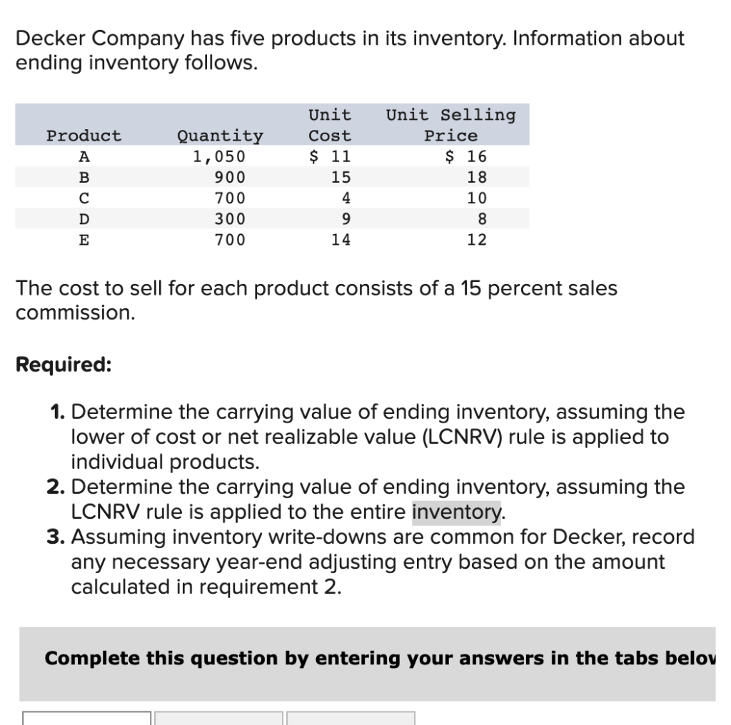 Solved Decker Company has five products in its inventory. | Chegg.com