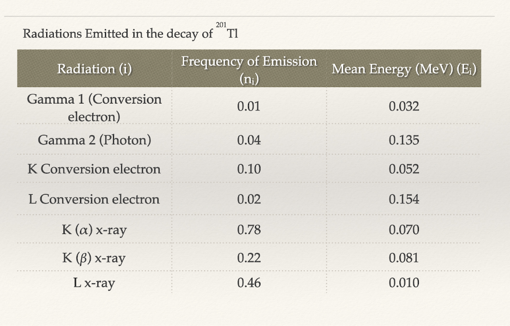 Solved 1. Separate the following nuclides into pairs of | Chegg.com