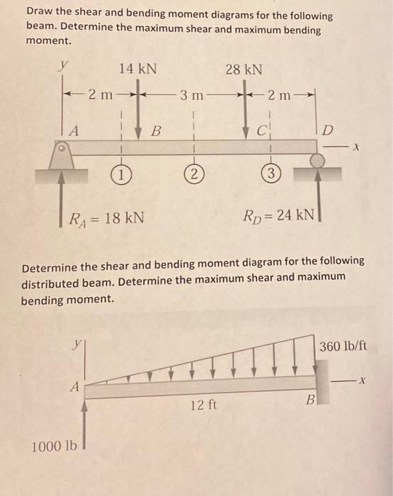 Solved Draw the shear and bending moment diagrams for the | Chegg.com