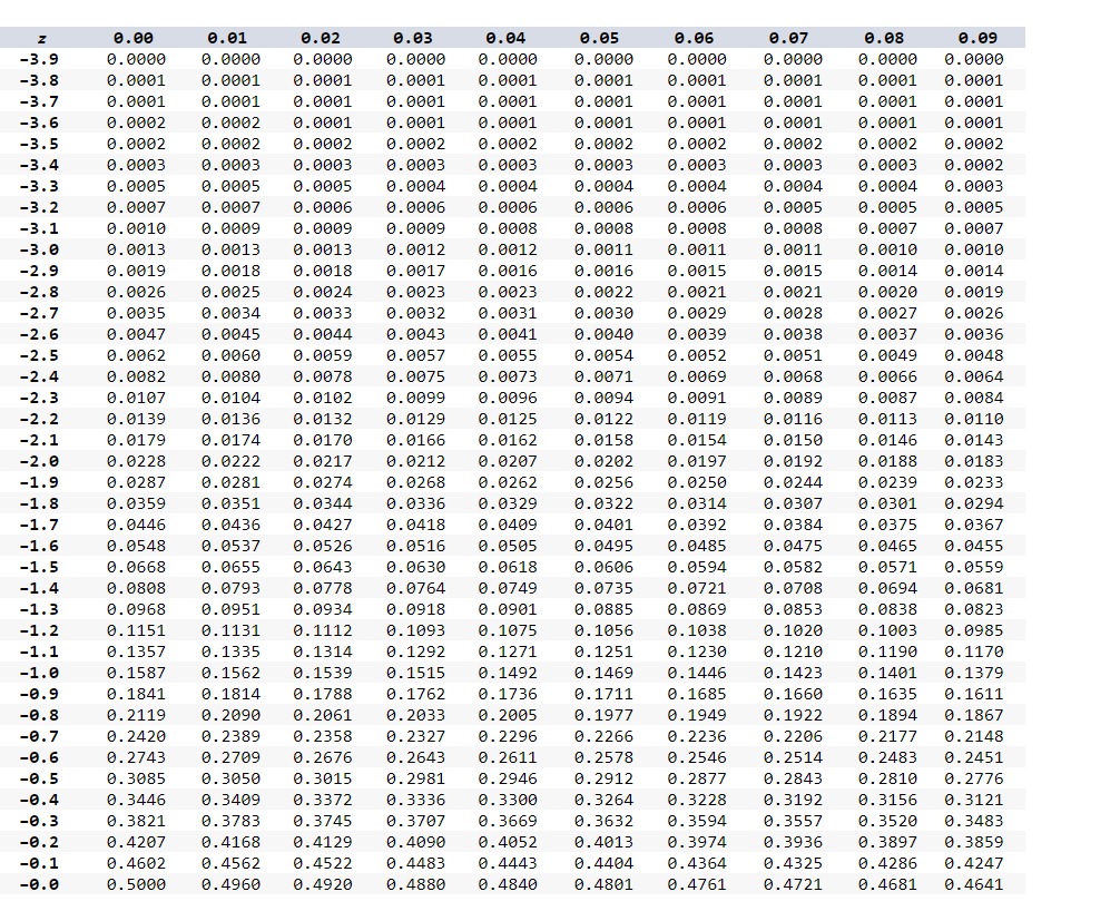 Solved The following data are provided for two samples drawn | Chegg.com
