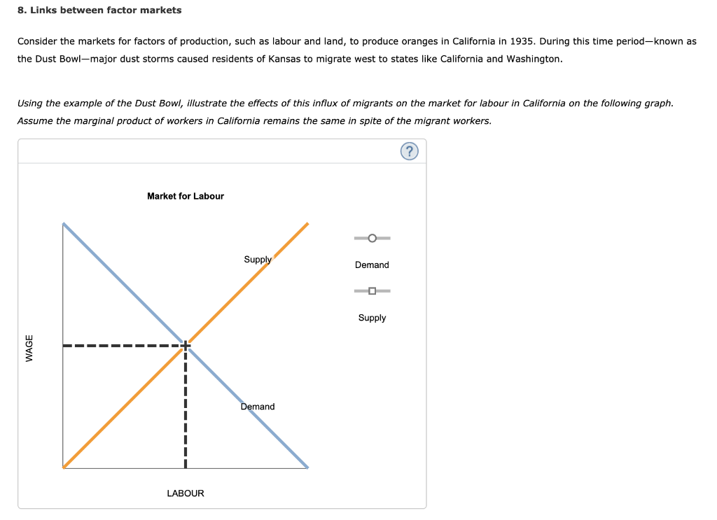 Solved 8. Links between factor markets Consider the markets | Chegg.com