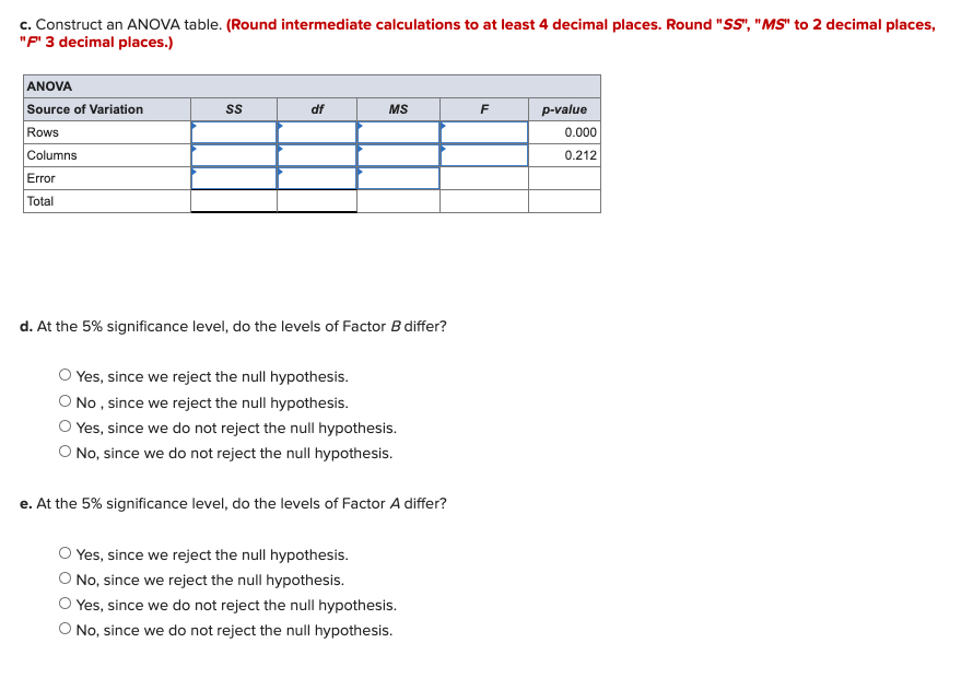 Solved The Following Observations Were Obtained When | Chegg.com