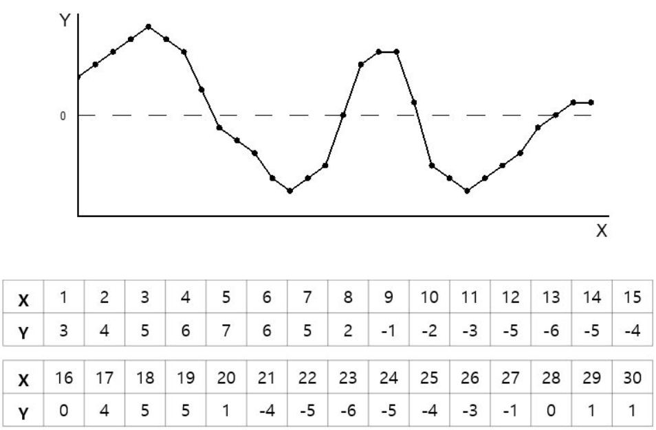 Can I Get An Integral Value Of The Absolute Value?...