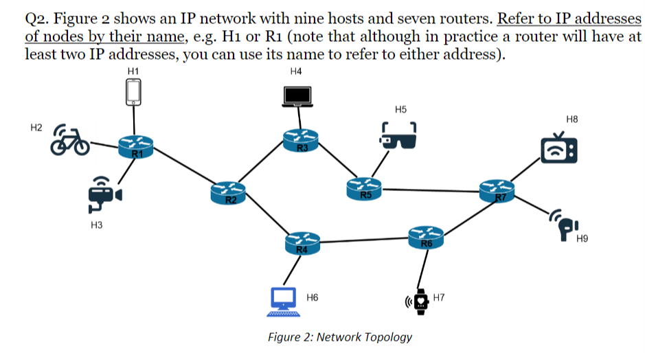 Q2. Figure 2 shows an IP network with nine hosts and | Chegg.com