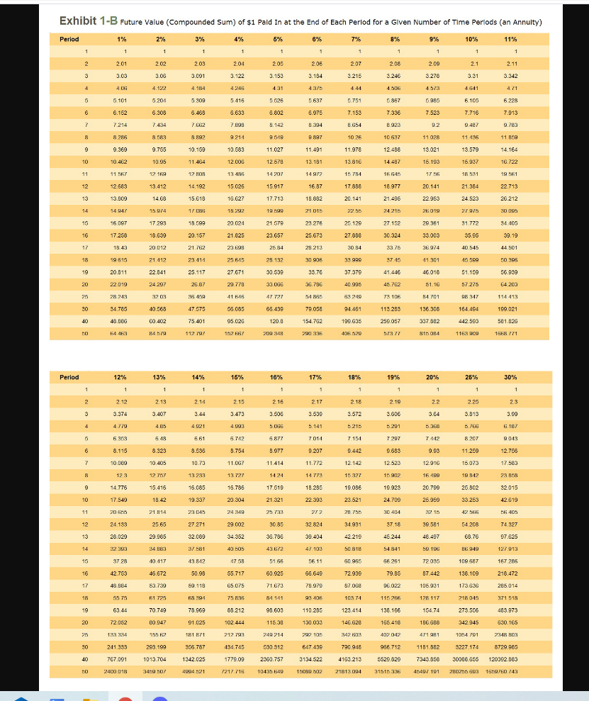 Continuing Case 43. Retirement Income Forecast Jamie | Chegg.com