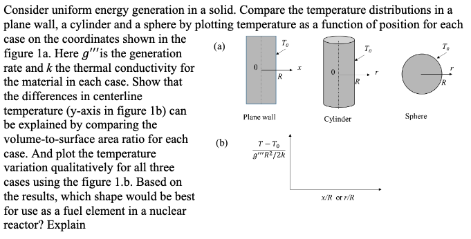 Solved Consider uniform energy generation in a solid. | Chegg.com