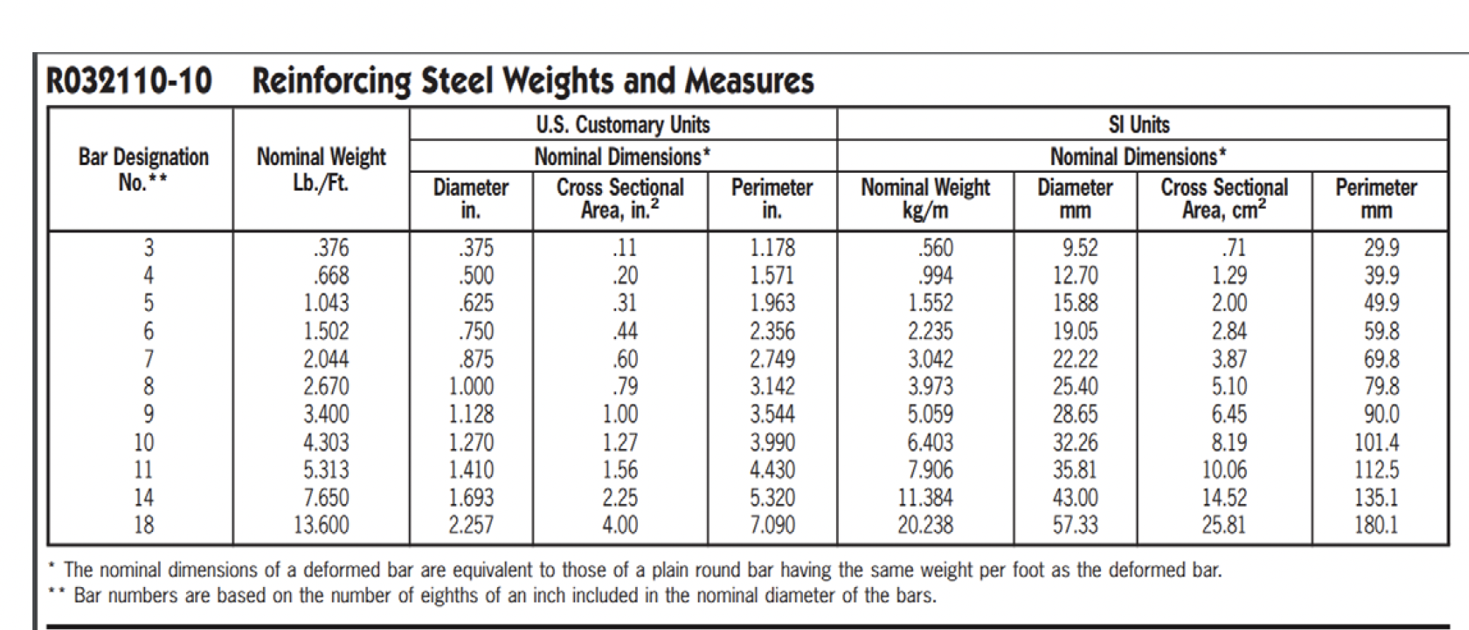 Solved Calculate the density of rebar in a concrete beam, | Chegg.com