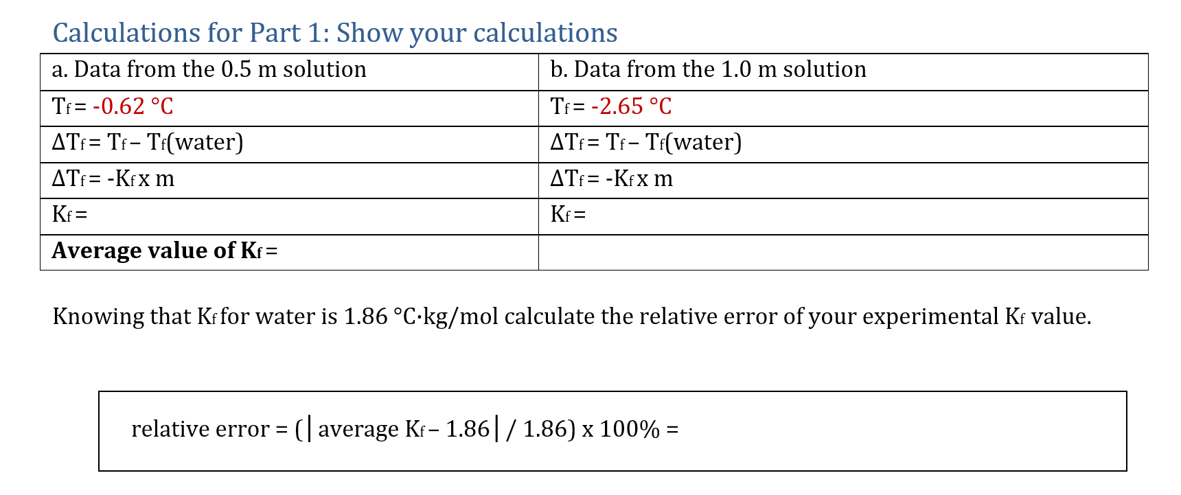 Solved Experimental Procedure Part 1: Determining Kf of | Chegg.com