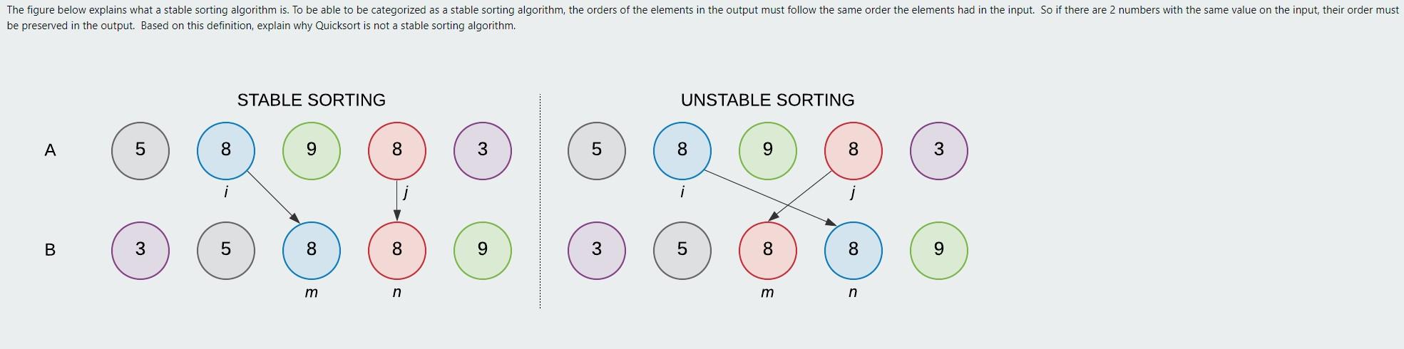 Solved be preserved in the output. Based on this definition, | Chegg.com