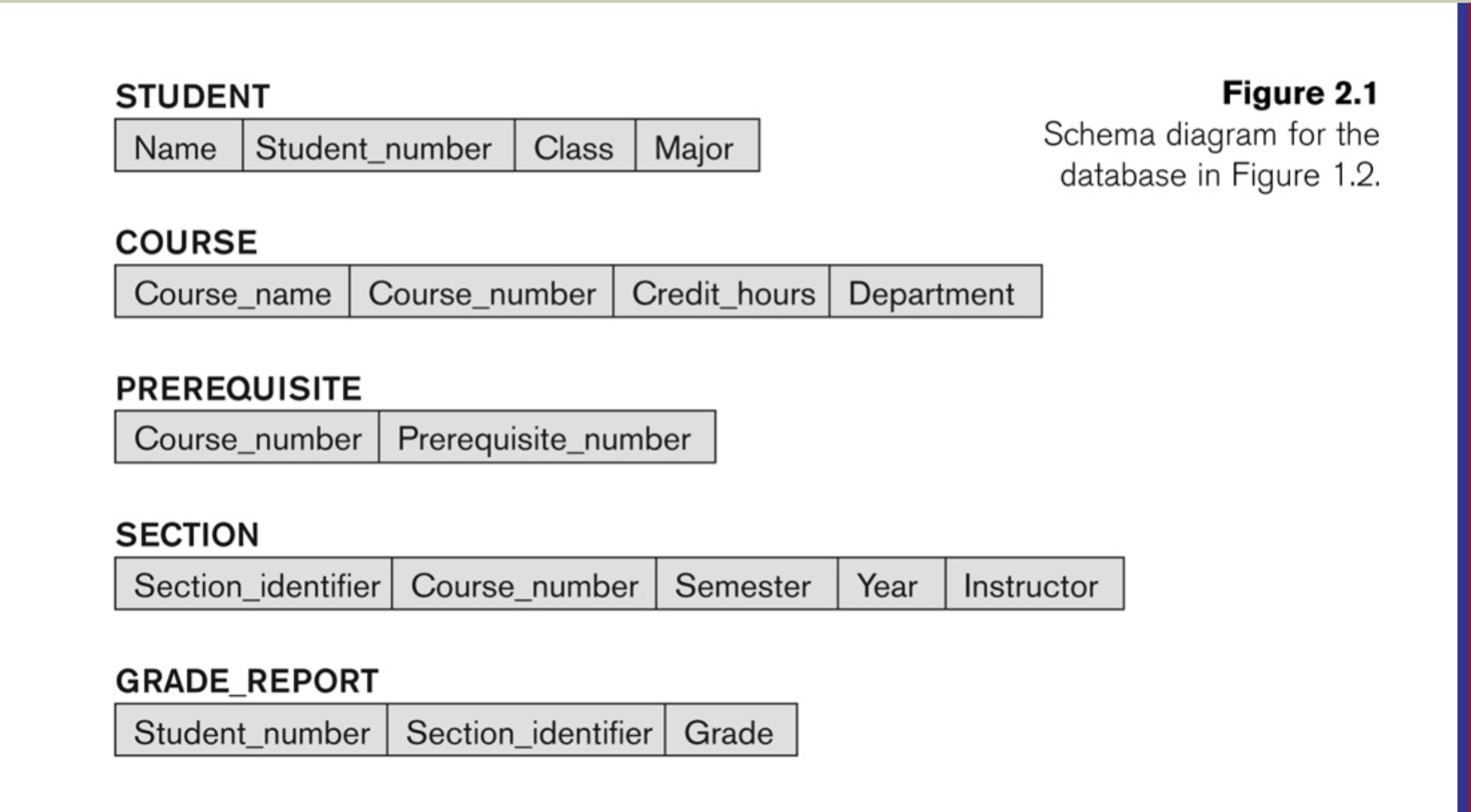 Solved Choose a database application with which you are | Chegg.com